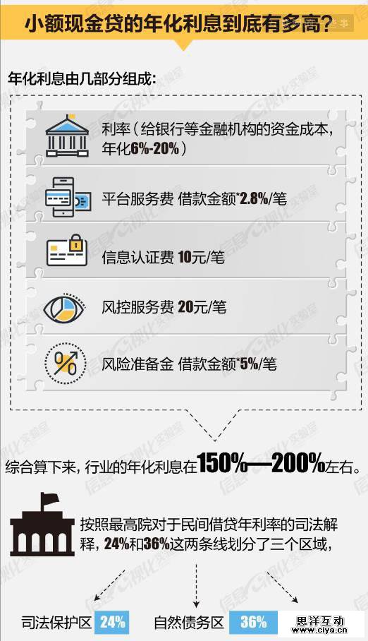 荷尔蒙、90后蓝领、危险金矿：为1000元高息借款的年轻人