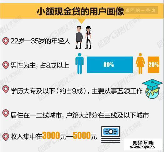 荷尔蒙、90后蓝领、危险金矿：为1000元高息借款的年轻人