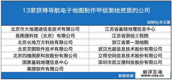 滴滴为什么要自己成立一家地图公司?