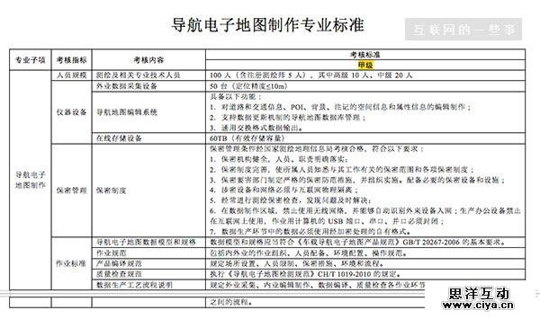 滴滴为什么要自己成立一家地图公司?