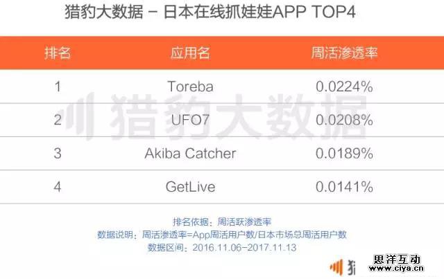 突然爆火的在线抓娃娃行业，到底有多赚钱？—20171125早读课