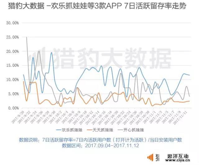 突然爆火的在线抓娃娃行业，到底有多赚钱？—20171125早读课