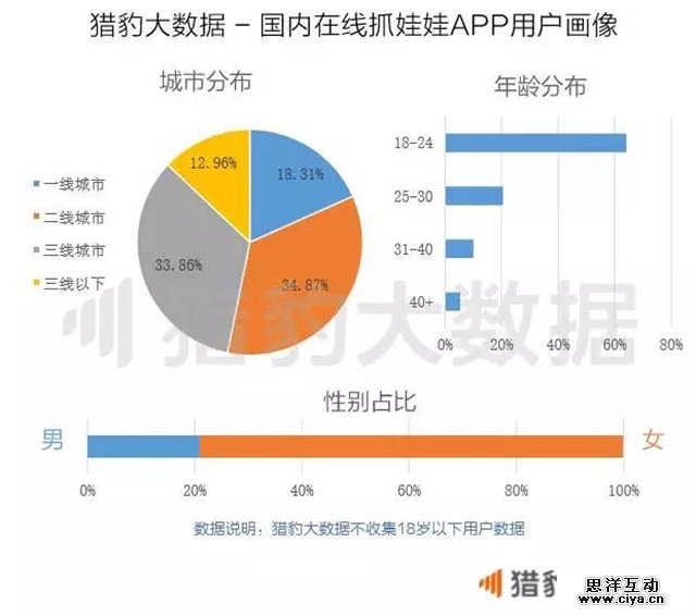 突然爆火的在线抓娃娃行业，到底有多赚钱？—20171125早读课