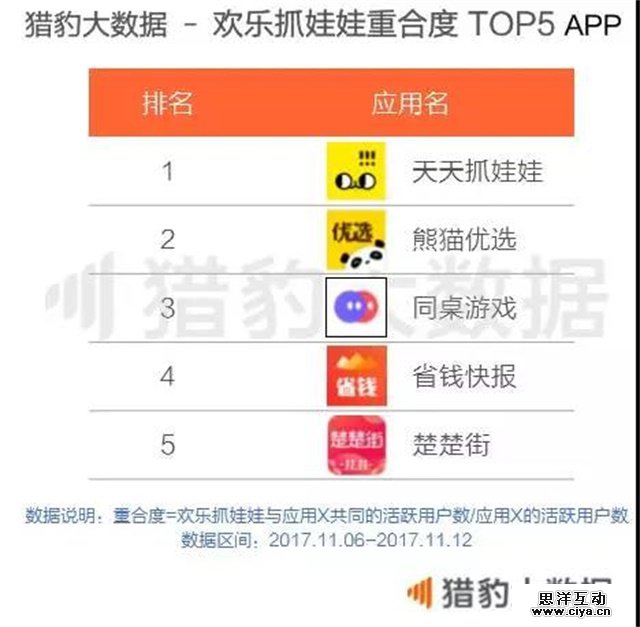 突然爆火的在线抓娃娃行业，到底有多赚钱？—20171125早读课