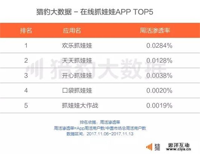 突然爆火的在线抓娃娃行业，到底有多赚钱？—20171125早读课