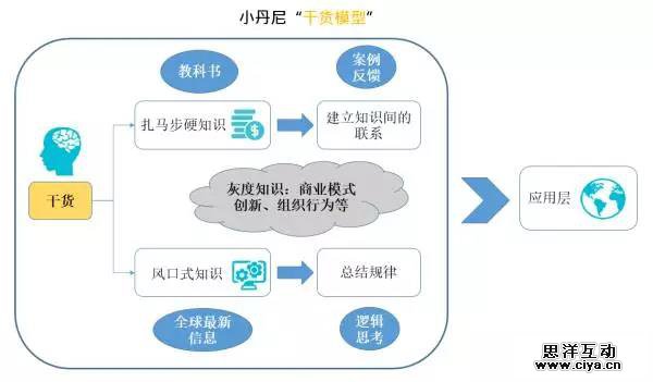为什么知乎live、分答、得到都不是干货？-20171123早读课