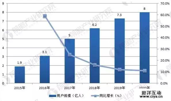 曲线上市流产，映客的IPO突围之路希望还有多大？        