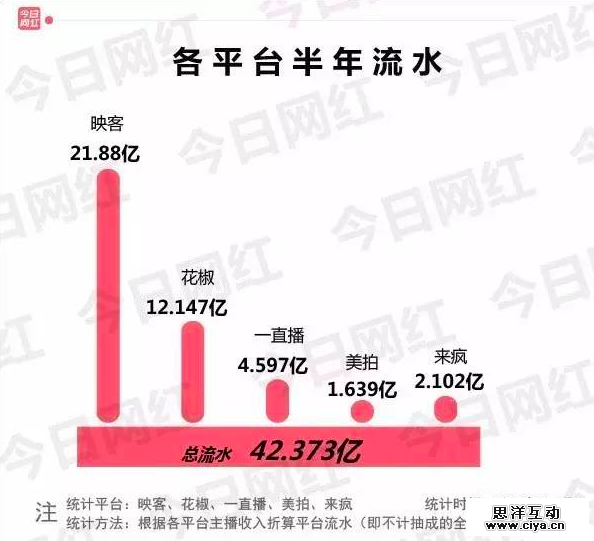 曲线上市流产，映客的IPO突围之路希望还有多大？        