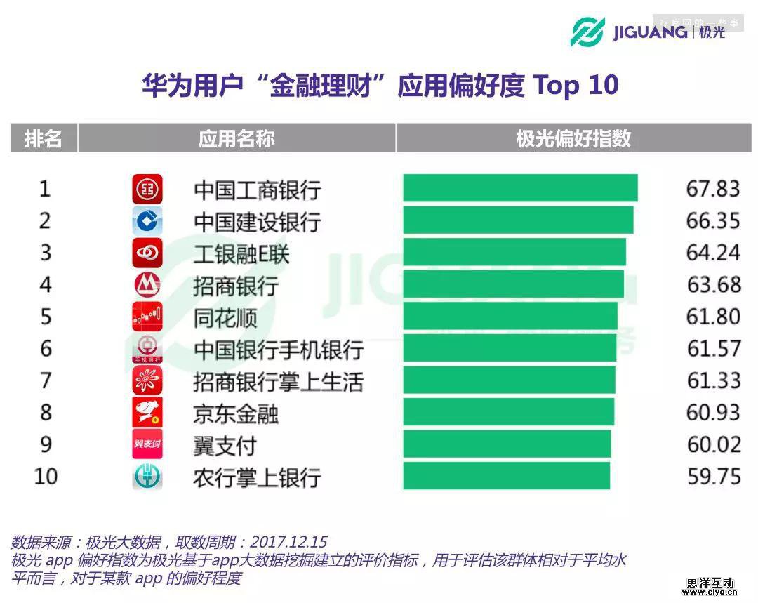 华为手机粉丝画像：中年男子，爱理财，爱美食，不爱P图