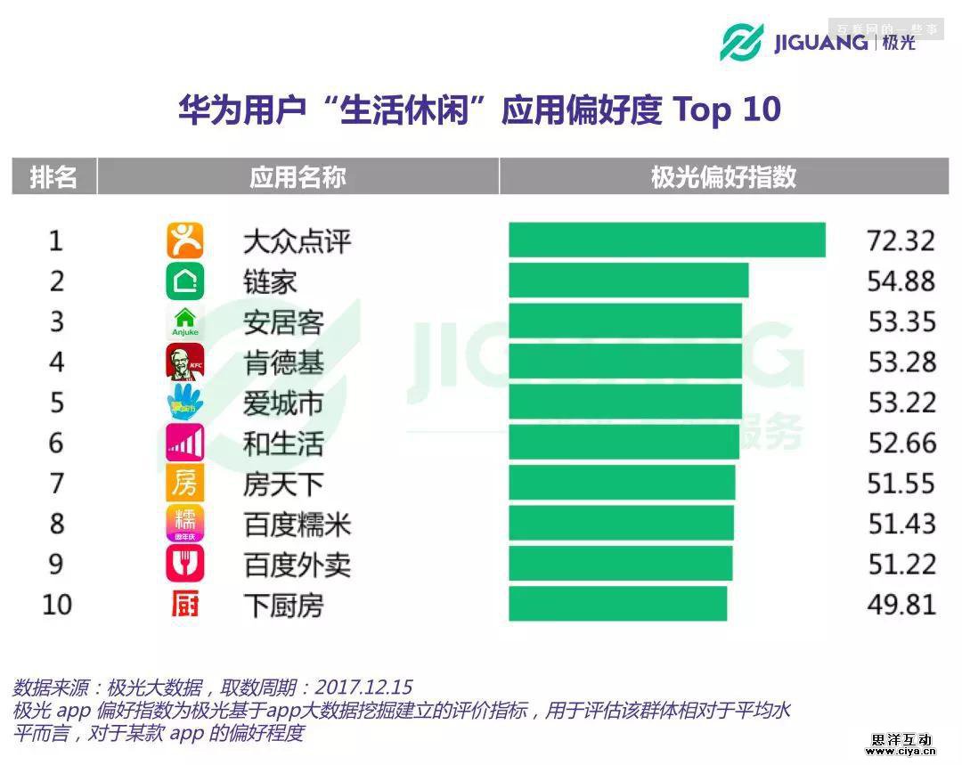 华为手机粉丝画像：中年男子，爱理财，爱美食，不爱P图