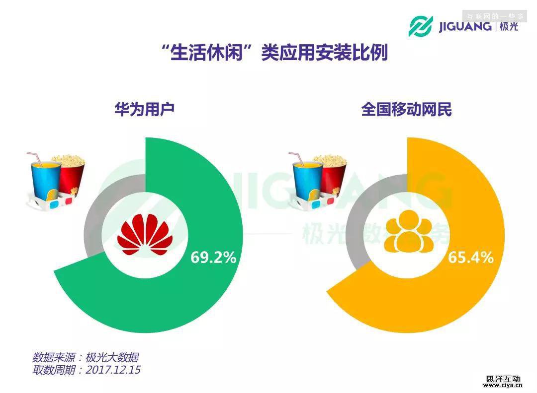 华为手机粉丝画像：中年男子，爱理财，爱美食，不爱P图