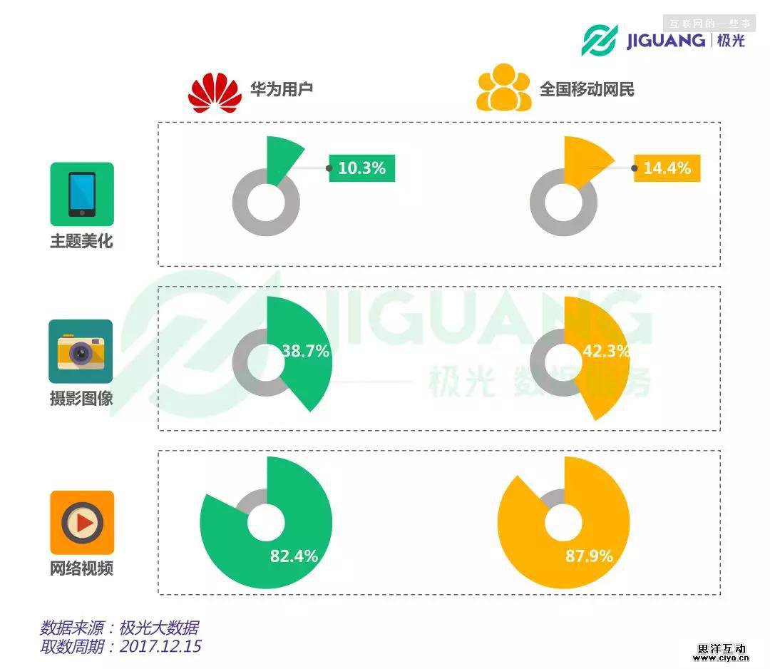 华为手机粉丝画像：中年男子，爱理财，爱美食，不爱P图