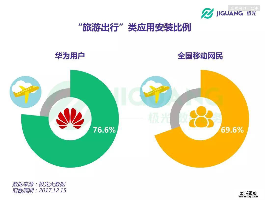 华为手机粉丝画像：中年男子，爱理财，爱美食，不爱P图