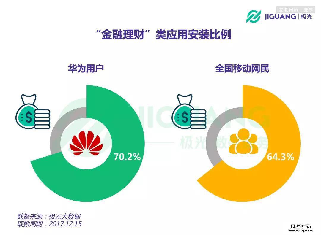 华为手机粉丝画像：中年男子，爱理财，爱美食，不爱P图