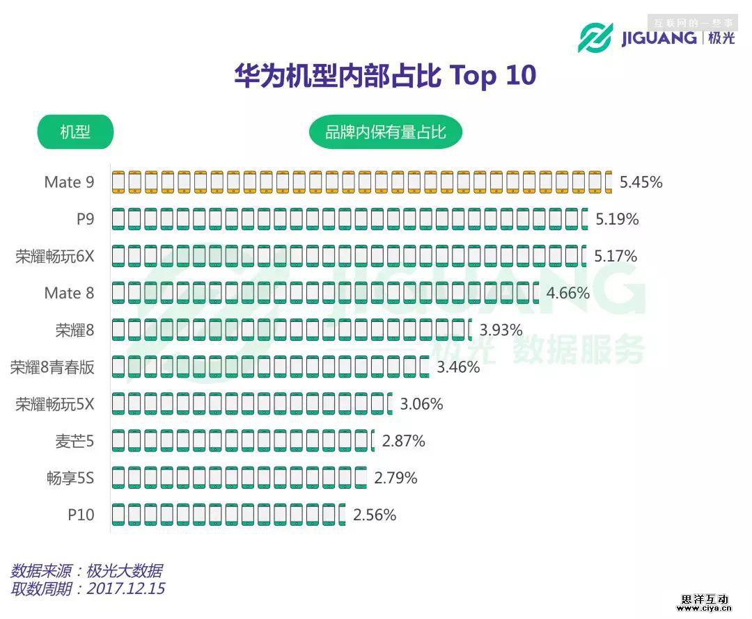 华为手机粉丝画像：中年男子，爱理财，爱美食，不爱P图