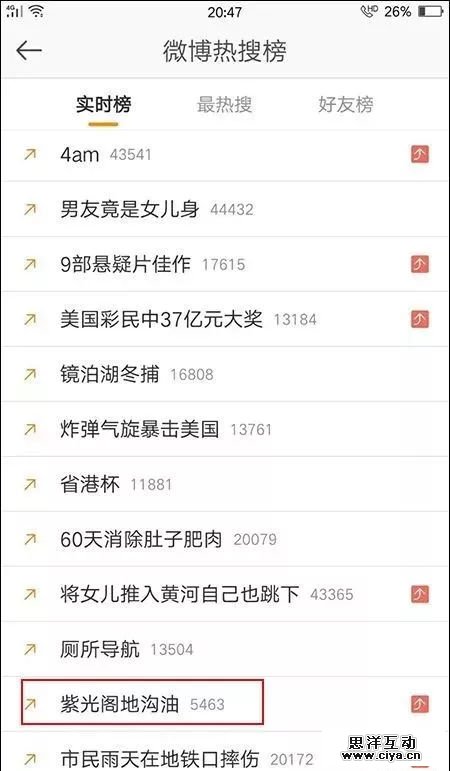 微博热搜榜被下线，对品牌传播有何影响？