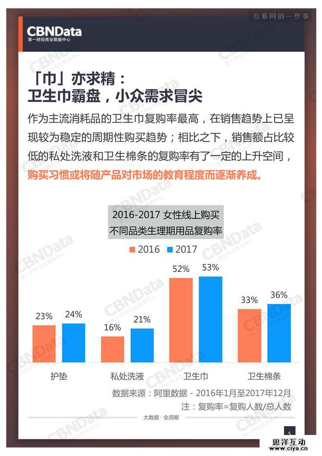 中国女性正迎来“私”享主义的高潮期