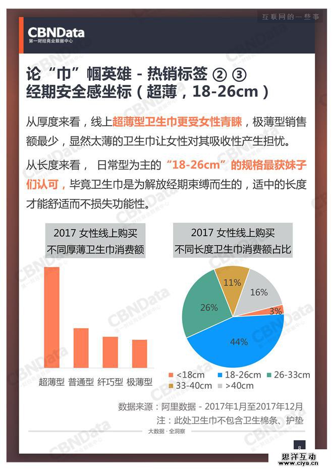 中国女性正迎来“私”享主义的高潮期