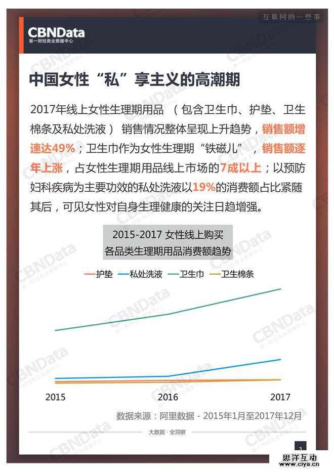 中国女性正迎来“私”享主义的高潮期