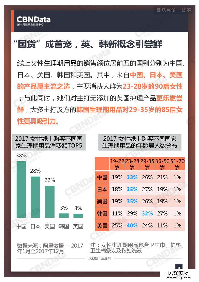 中国女性正迎来“私”享主义的高潮期