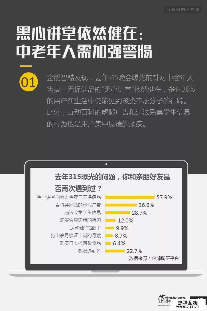 连夜发布！网上315：中国网民受骗与维权调查报告