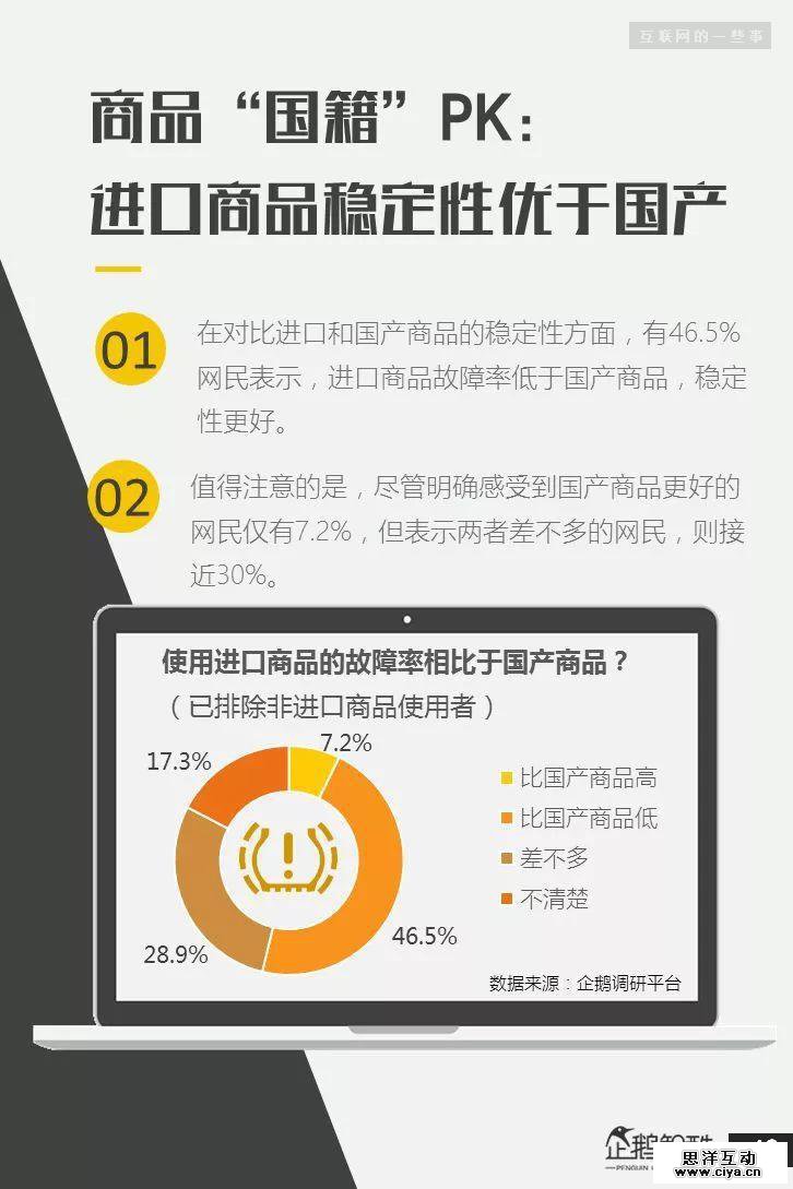 连夜发布！网上315：中国网民受骗与维权调查报告