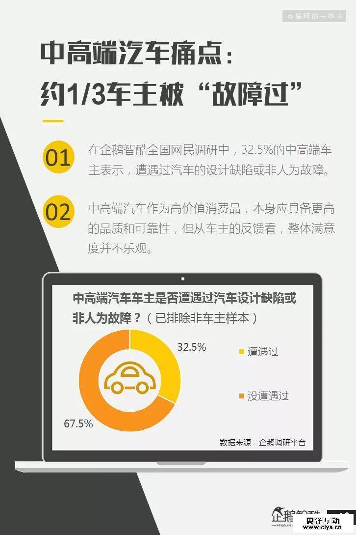 连夜发布！网上315：中国网民受骗与维权调查报告