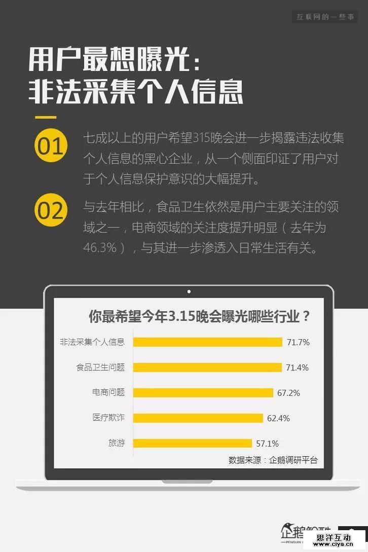 连夜发布！网上315：中国网民受骗与维权调查报告
