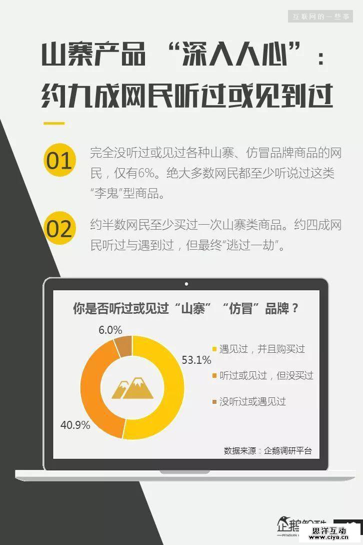 连夜发布！网上315：中国网民受骗与维权调查报告