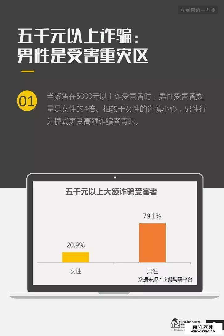 连夜发布！网上315：中国网民受骗与维权调查报告