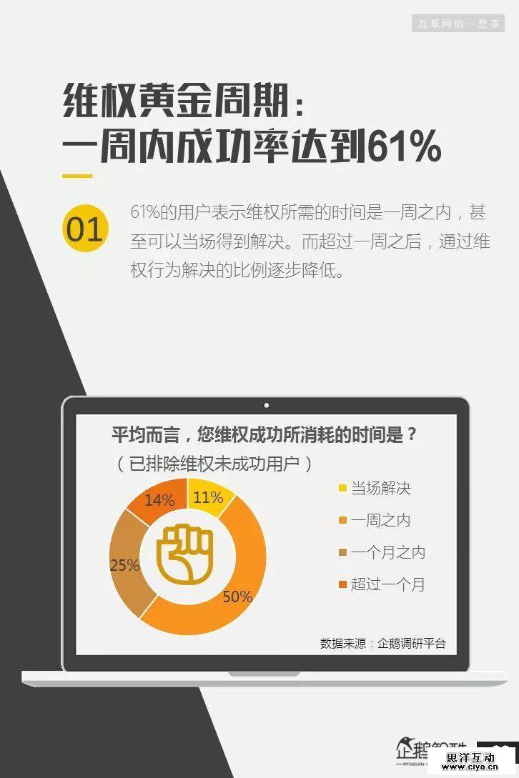 连夜发布！网上315：中国网民受骗与维权调查报告