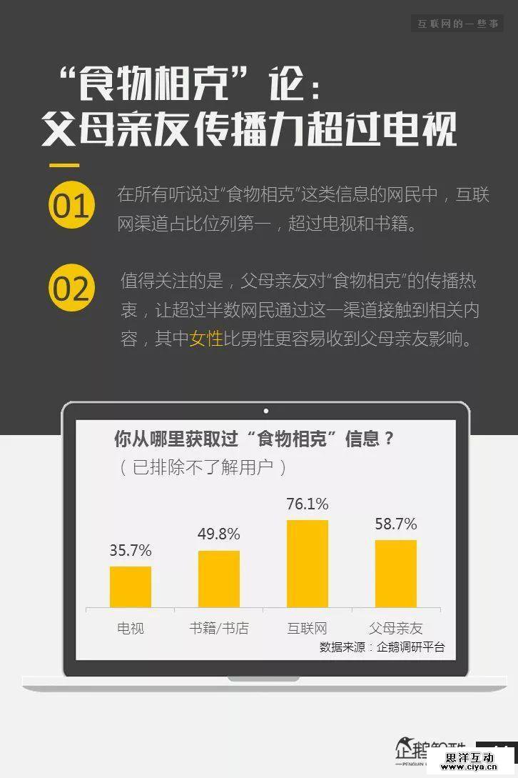 连夜发布！网上315：中国网民受骗与维权调查报告
