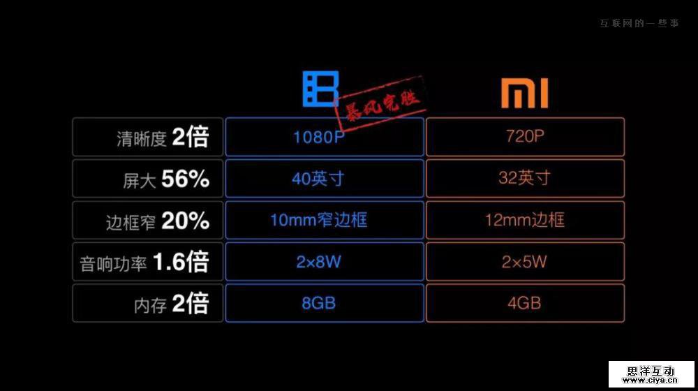 暴风挑战小米：抢在BAT入场之前留在牌桌上