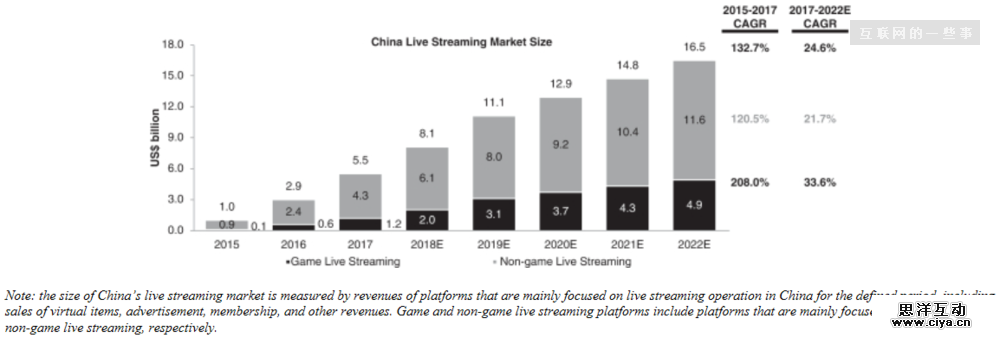 虎牙直播赴美IPO，是腾讯给了它上市的勇气?