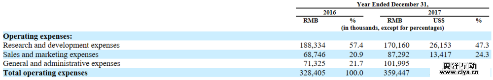 虎牙直播赴美IPO，是腾讯给了它上市的勇气?