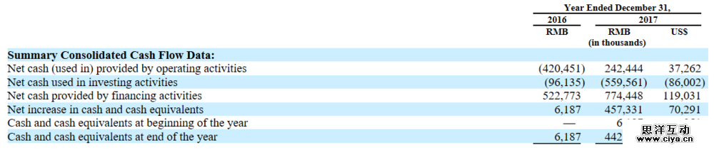 虎牙直播赴美IPO，是腾讯给了它上市的勇气?