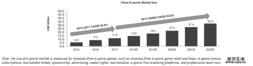 虎牙直播赴美IPO，是腾讯给了它上市的勇气?