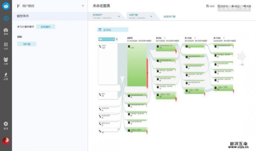 玩转用户行为路径分析，3种方法就够了