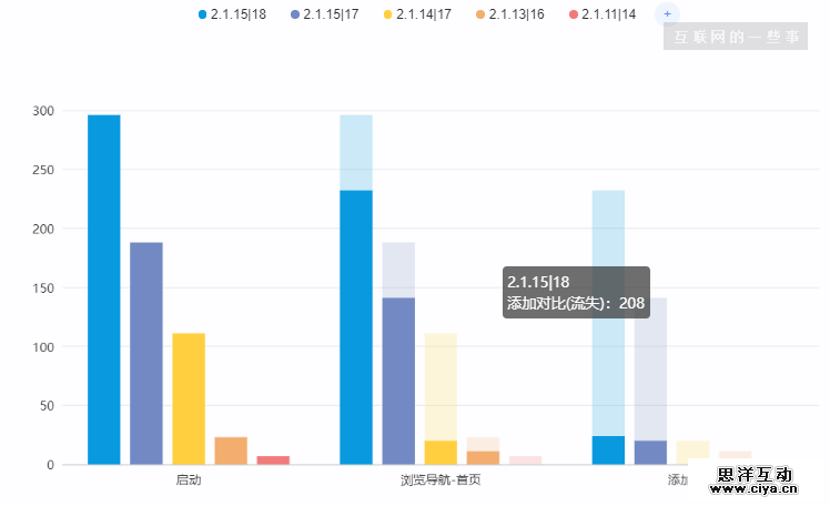 玩转用户行为路径分析，3种方法就够了
