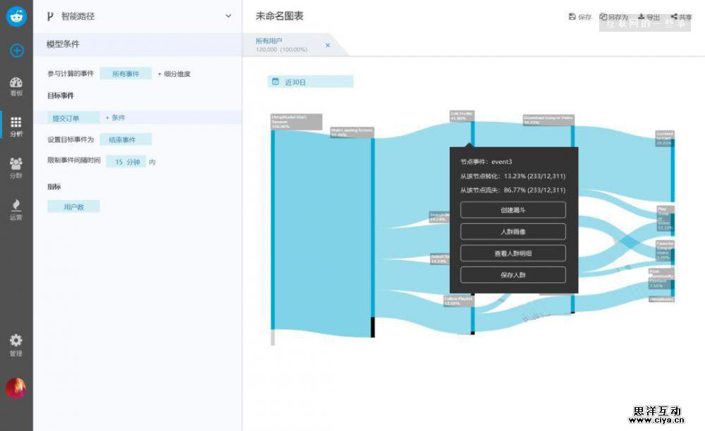 玩转用户行为路径分析，3种方法就够了