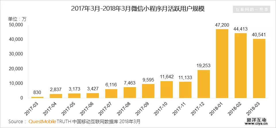 微信加大扶持，能让小游戏繁荣起来吗?