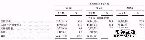 小米工号1000以内有期权员工有望成千万富翁