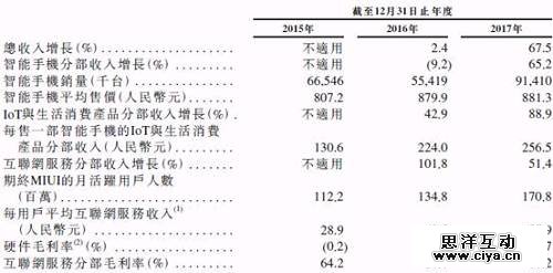 小米工号1000以内有期权员工有望成千万富翁