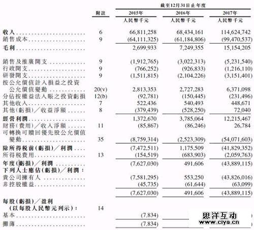 小米工号1000以内有期权员工有望成千万富翁