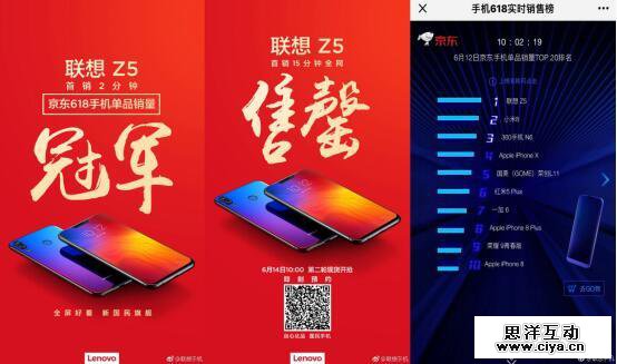火爆！联想Z5首售15分钟全网告罄力夺京东单品榜冠军