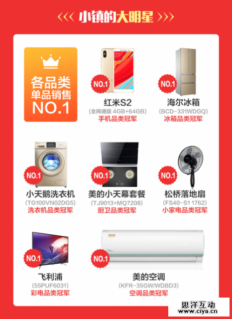 618大促客流暴增92%，苏宁零售云成线下“主力战场”