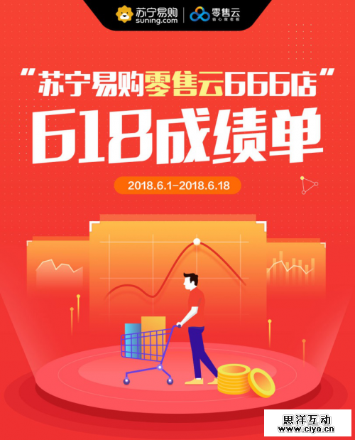 618大促客流暴增92%，苏宁零售云成线下“主力战场”