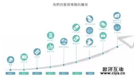 上市在即的美团，能否从新零售与互金觅得奇兵