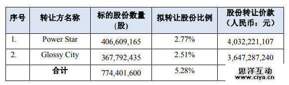 150亿当上分众二股东 阿里打的是什么算盘？