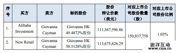 150亿当上分众二股东 阿里打的是什么算盘？